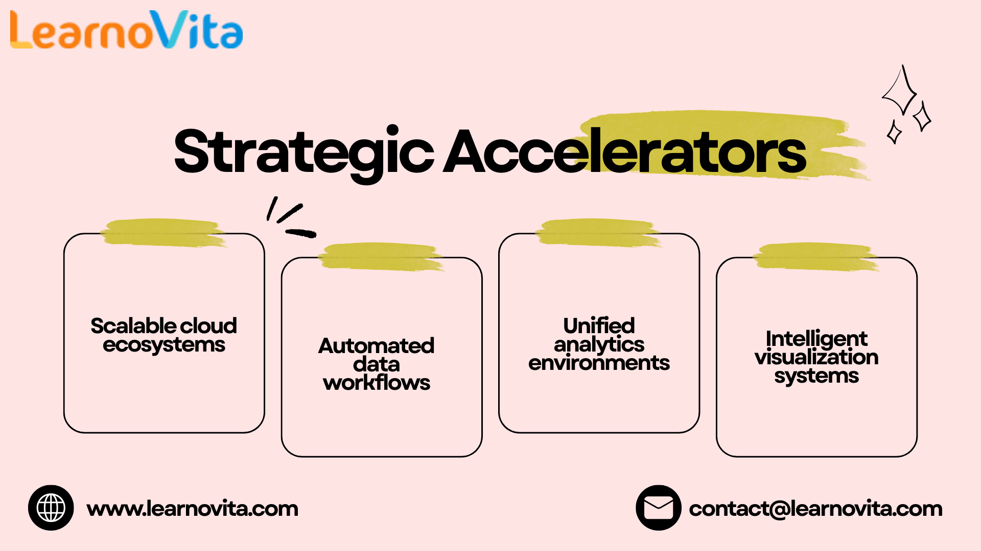 Exploring Advanced Trends in Data Analytics