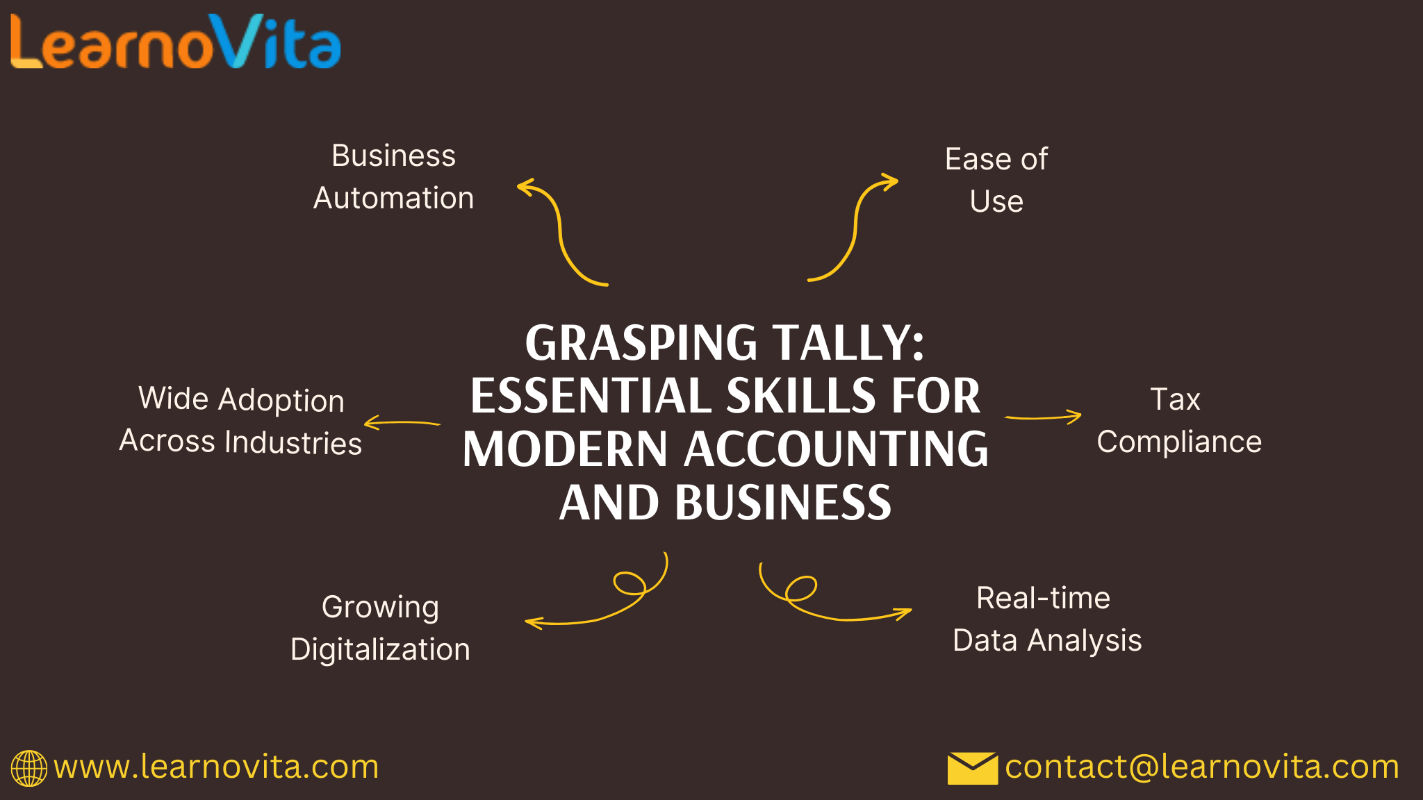 Mastering Tally A Vital Tool for Accounting Practices