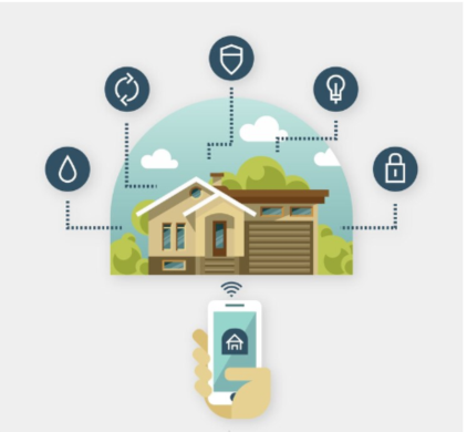 Meticulous Research Projects Building Automation Market to Reach $227.1 Billion by 2031