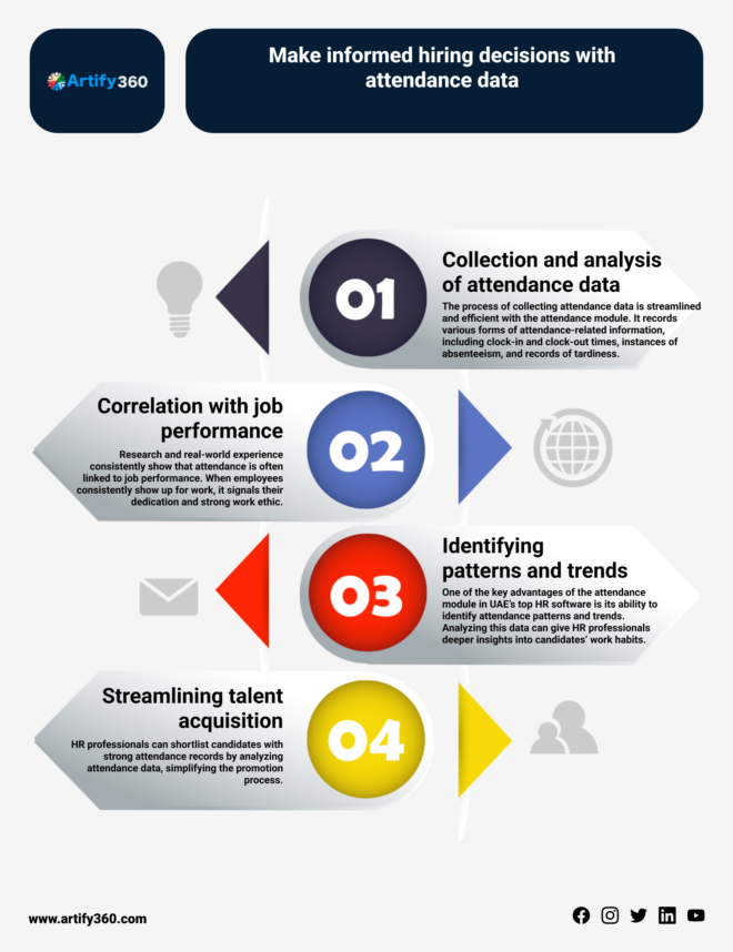 Simplify HR Management in Sharjah, UAE: Explore Software Range