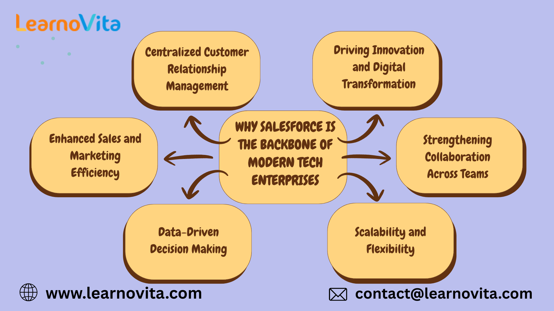 Why Salesforce is the Backbone of Modern Tech Enterprises