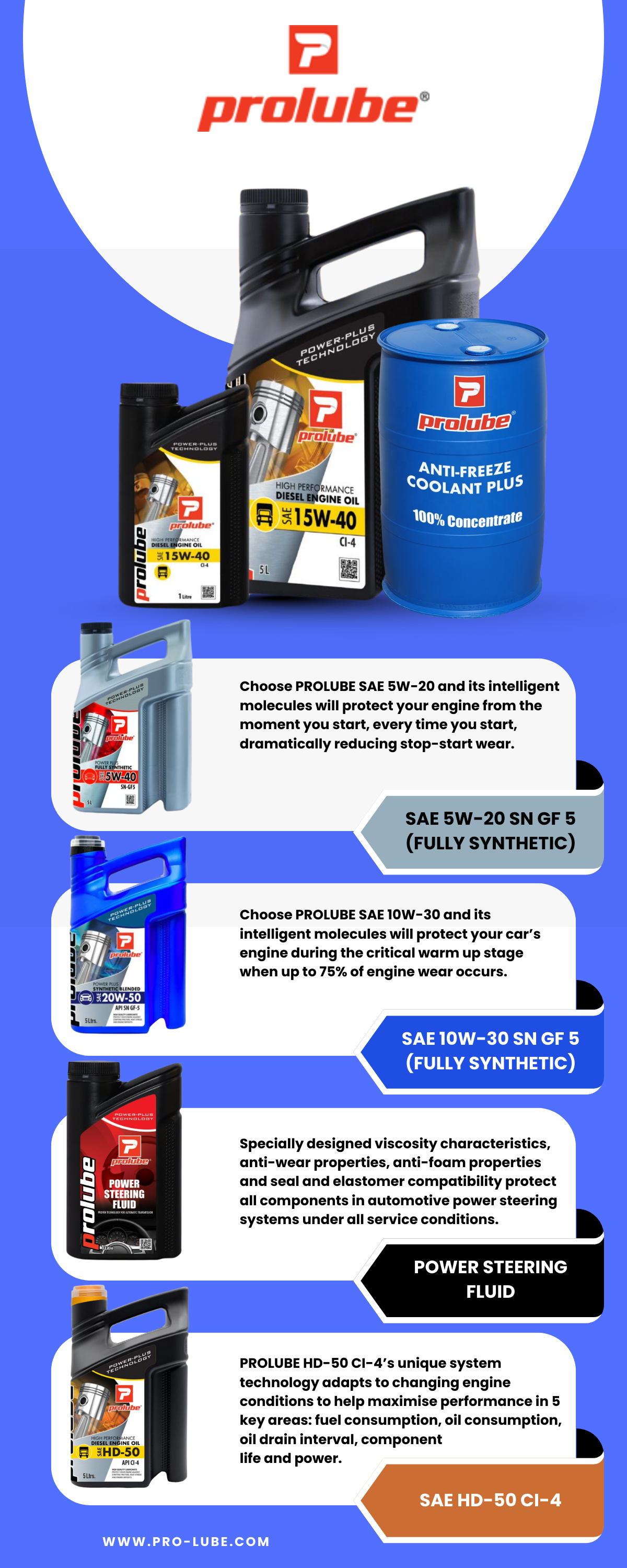 Pro Lube: High Quality Automotive Lubricants 