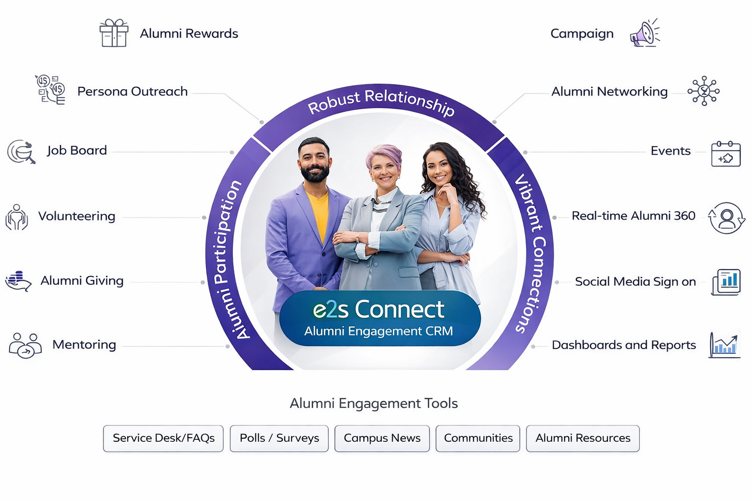 Top 10 Best Alumni Management Software in 2026