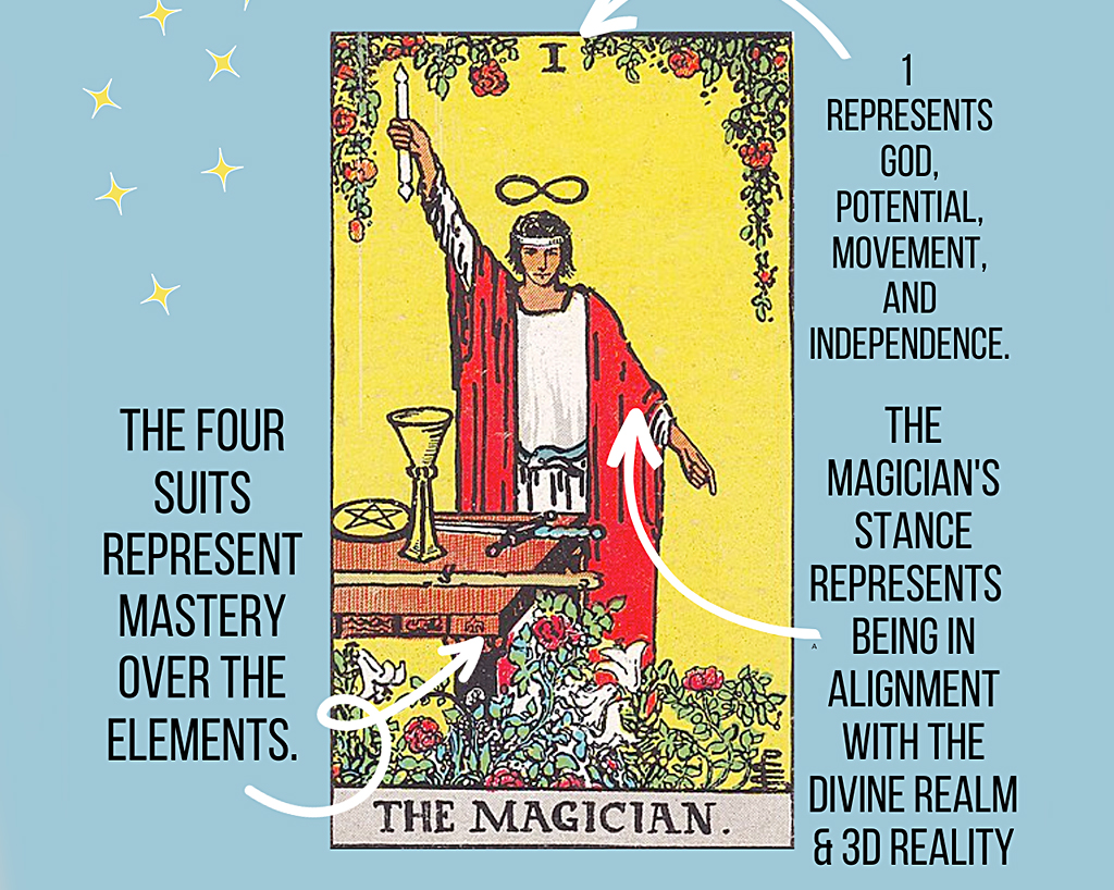 The Magician Tarot Card