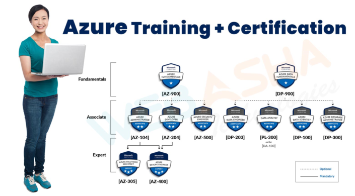 Azure Cloud Course in Delhi | Boost Your Career