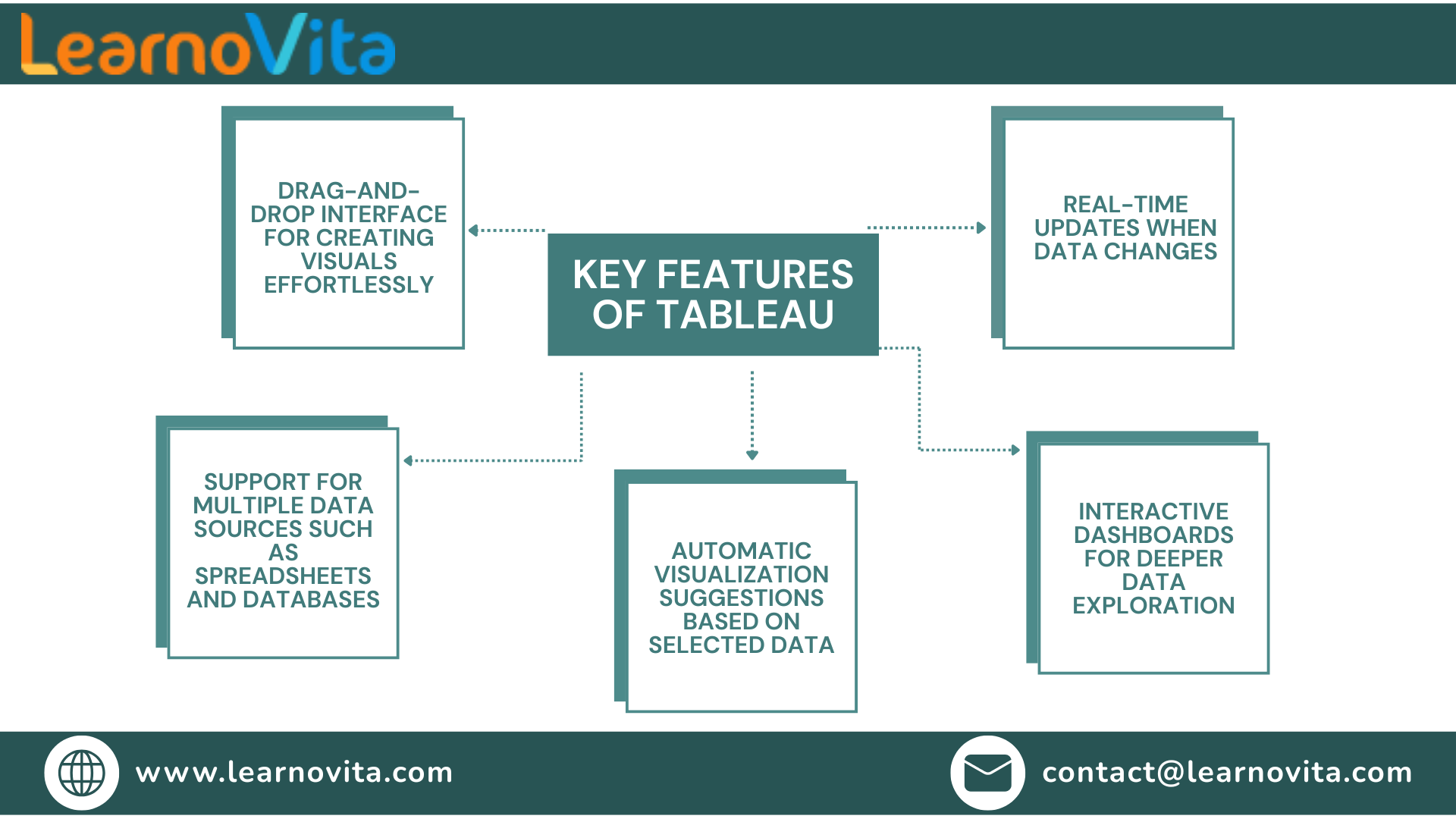 Tableau Made Simple: Visualizing Data Without Coding