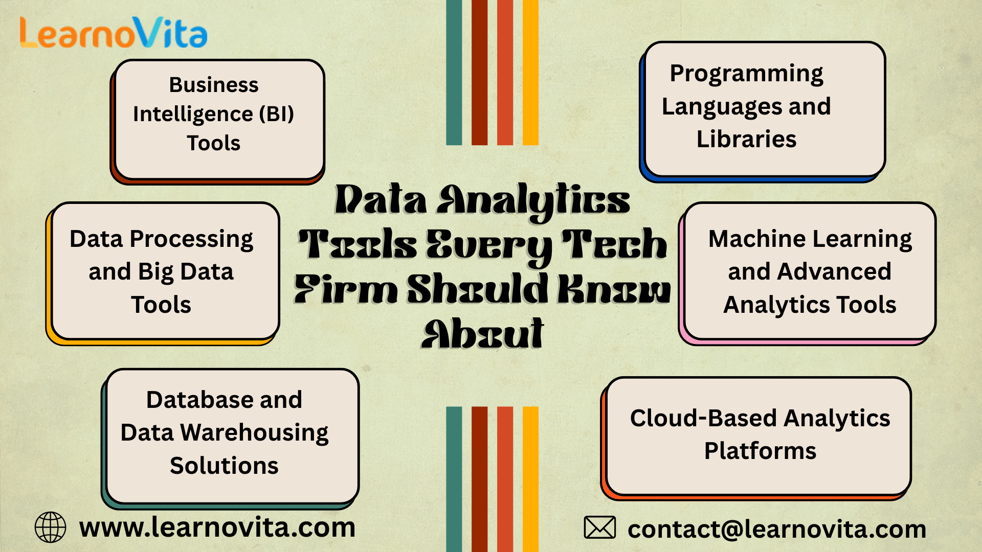 Data Analytics Tools Every Tech Firm Should Know About