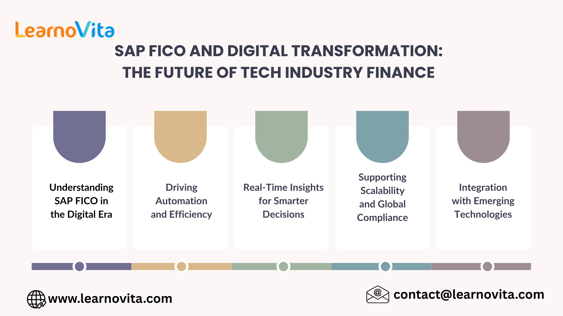 SAP FICO & Digital Transformation in Future of Tech Industry