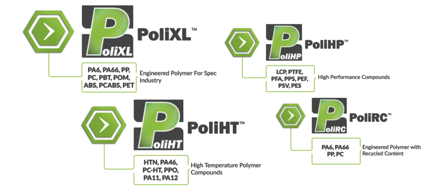 Custom Compounding Services |Niche Polymer