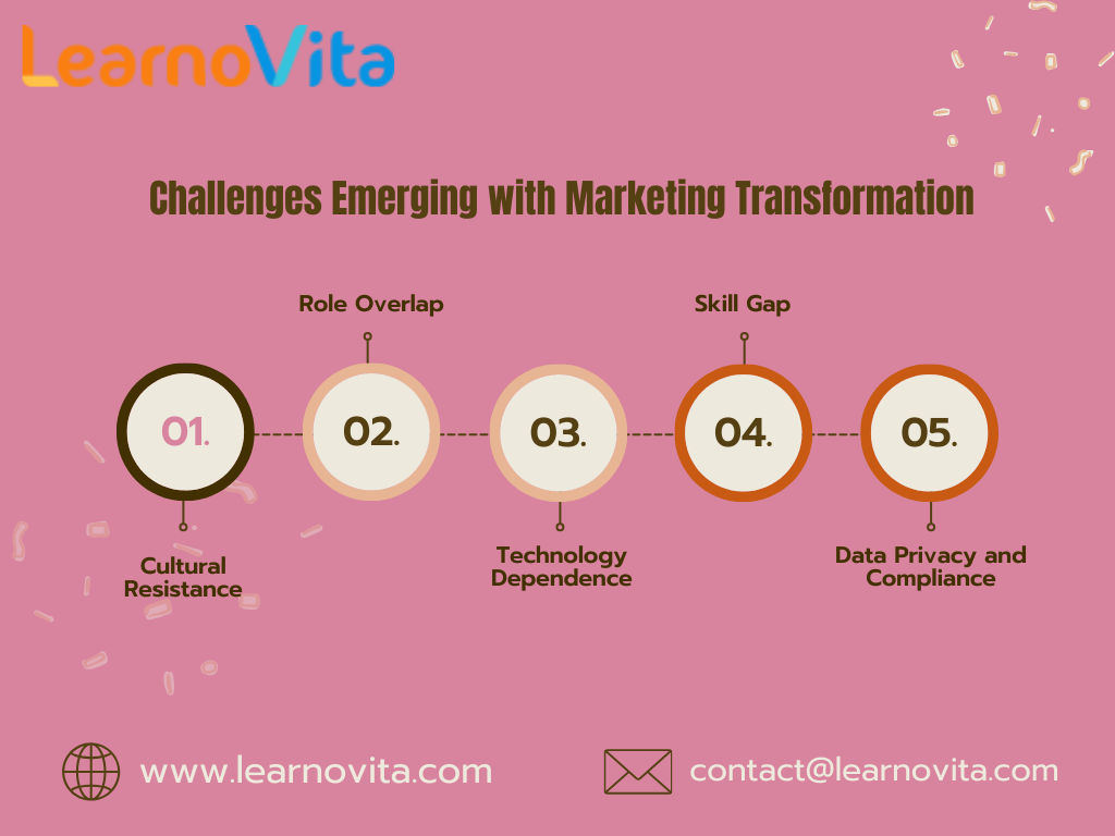 Digital Marketing Emerging Trends