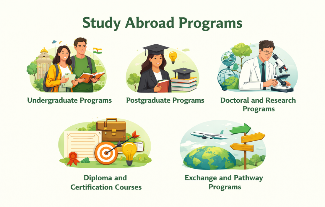 Study Abroad Programs 2025 | Ultimate Global Opportunity
