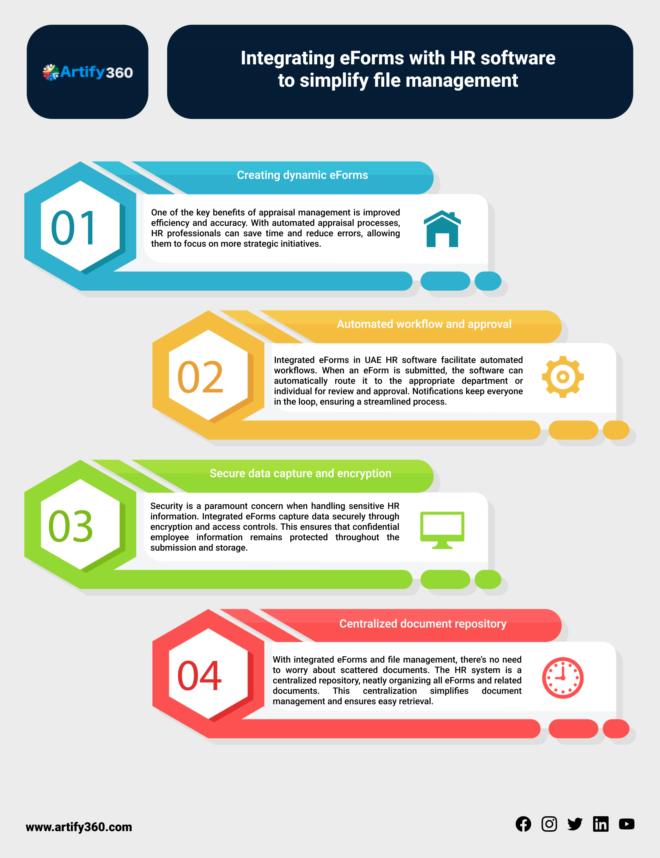Simplify Your Workflow: HR Payroll Software Solutions Dubai
