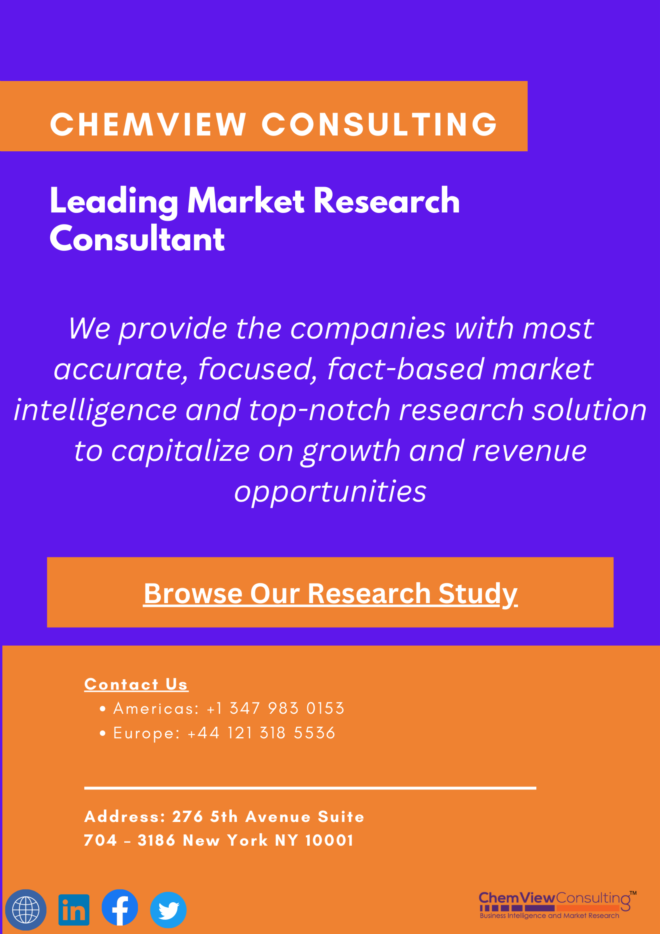 Chemview Consulting: A Leading Market Research Firm | Your Growth Catalyst
