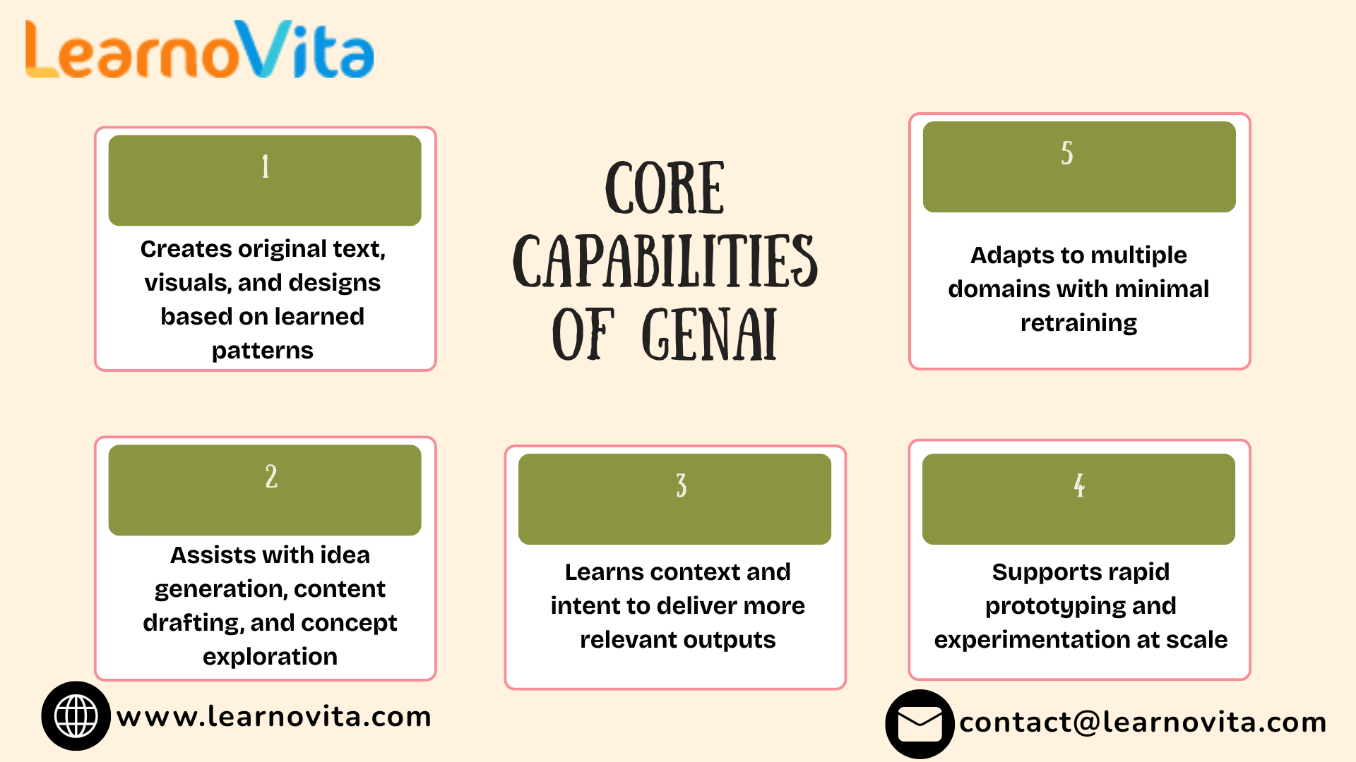 Generative AI and the New Age of Intelligent Innovation
