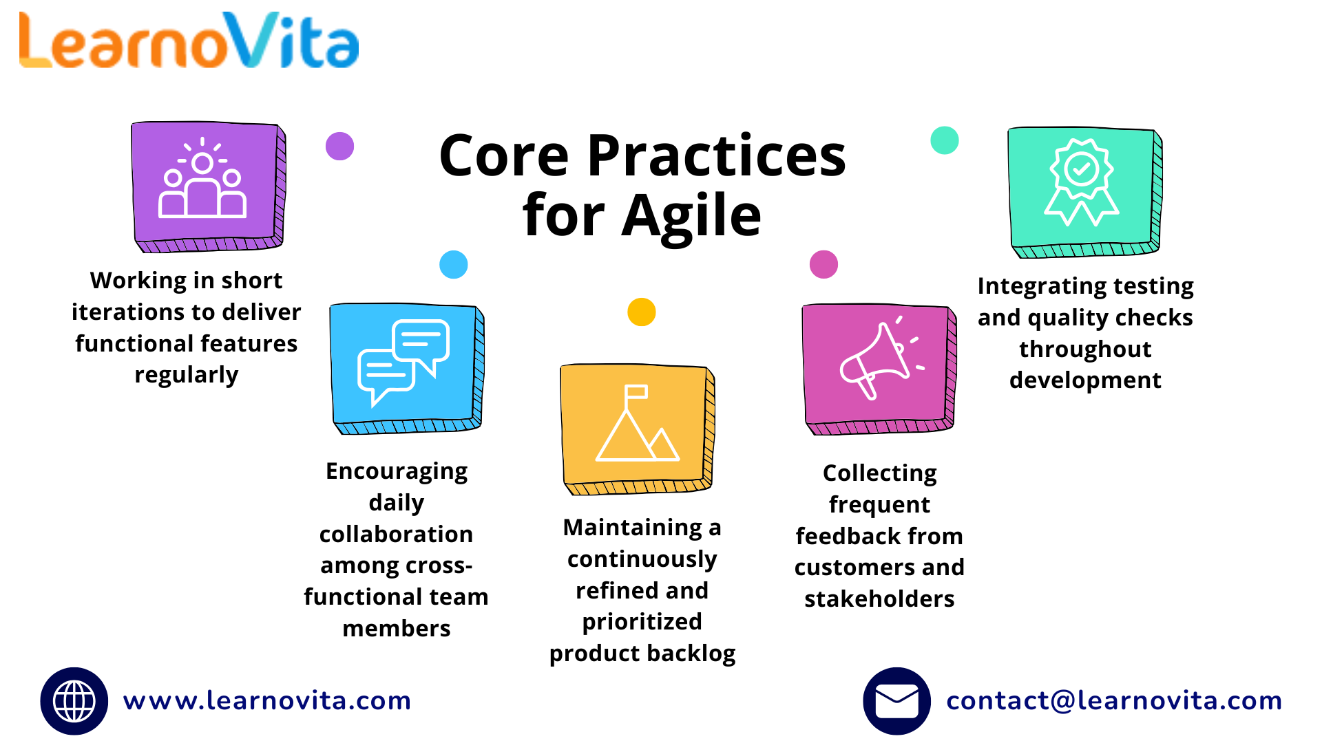 Agile in Action: Real-World Practices for Development