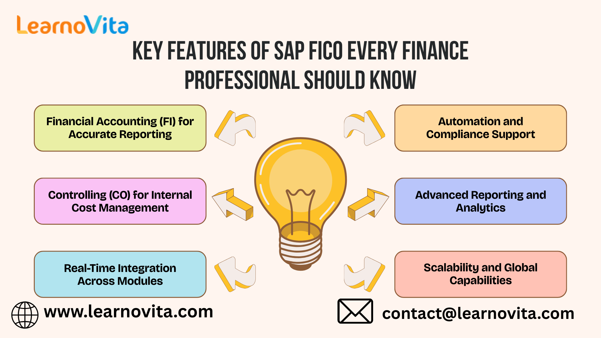 Key Features of SAP FICO Every Finance Should Know