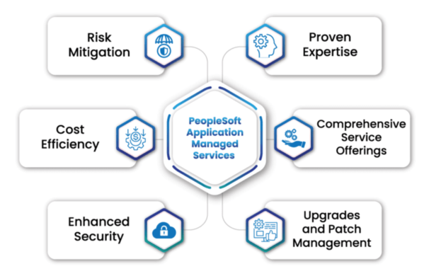 Expert Peoplesoft Implementation and Upgrade Services by Kastech