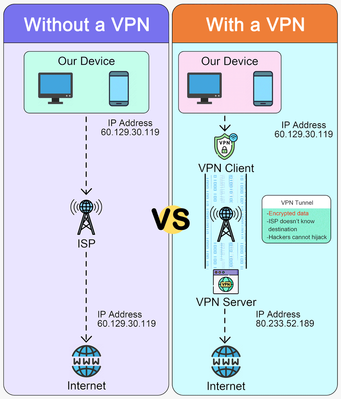 IP-VPN Web Hosting Service Market Securing Private 