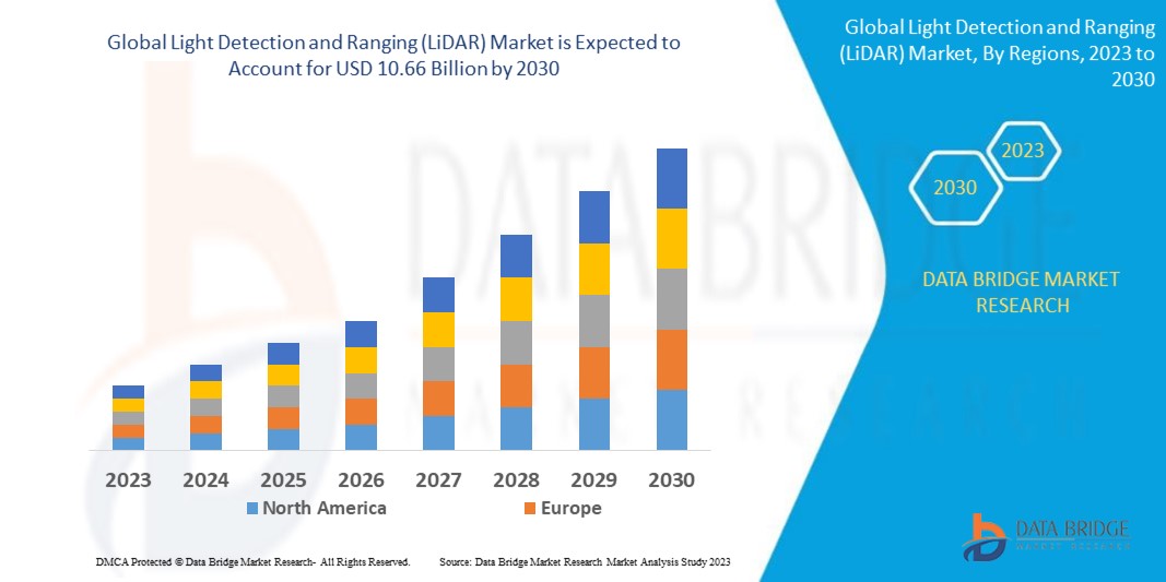 LiDAR Market Advancing Precision Sensing Across Industries