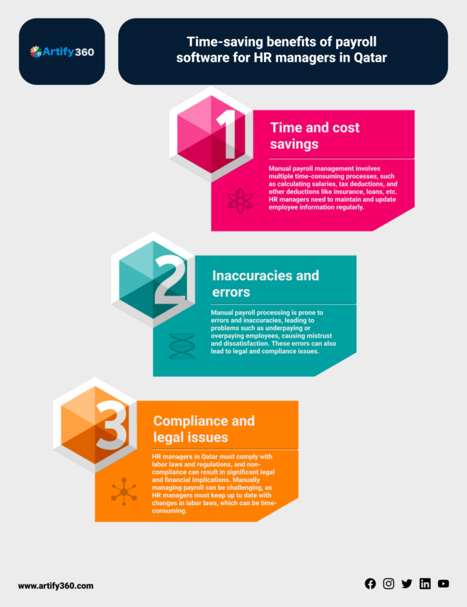 "Discover the Best HR Software in Qatar for Time Savings"