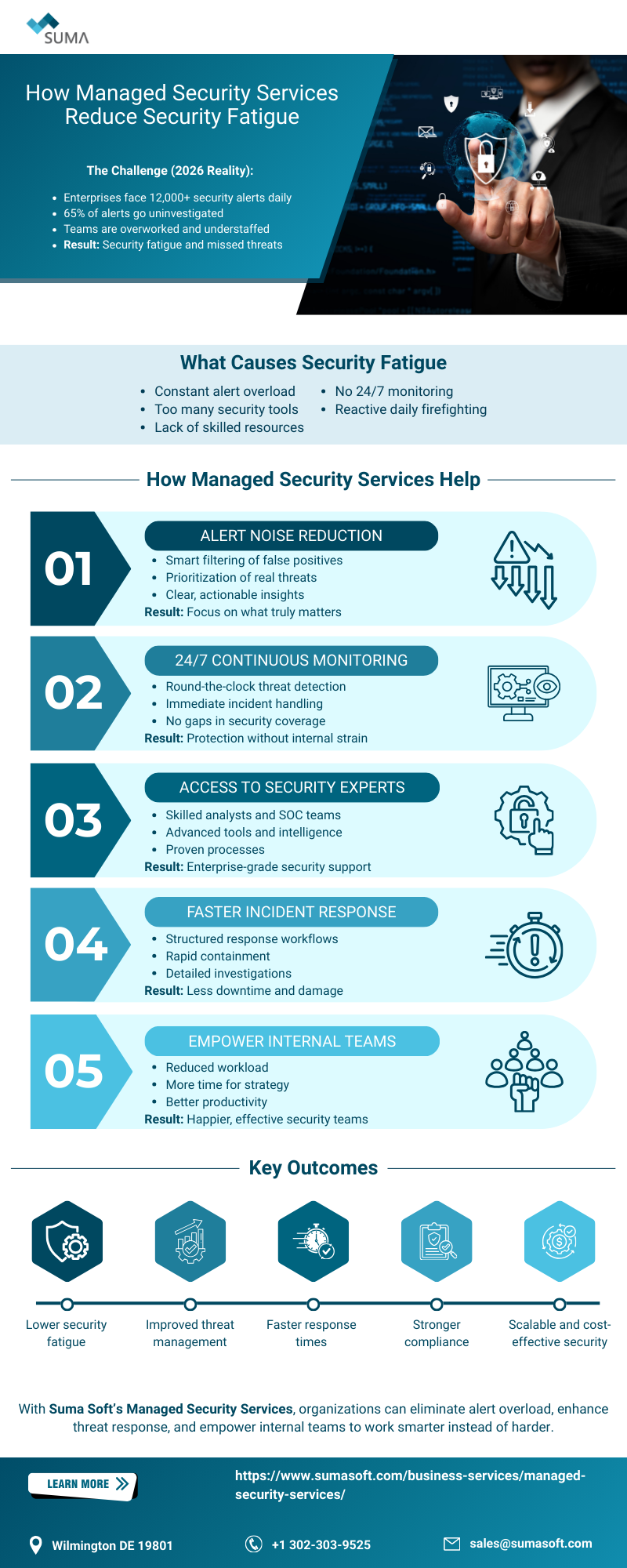 Managed Security Services Reduce Security Fatigue