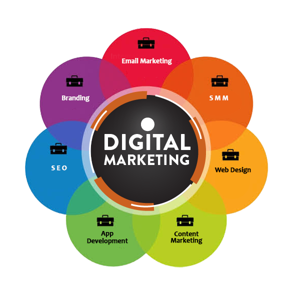 Digital Marketing Agency | Sathya Technosoft