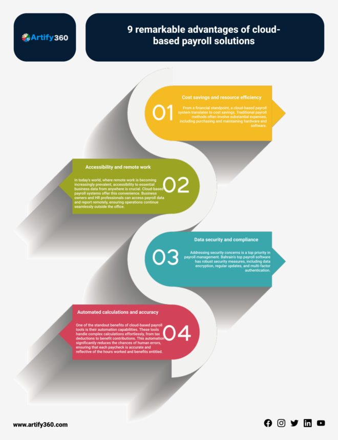 Manama’s Preferred HR & Payroll Software