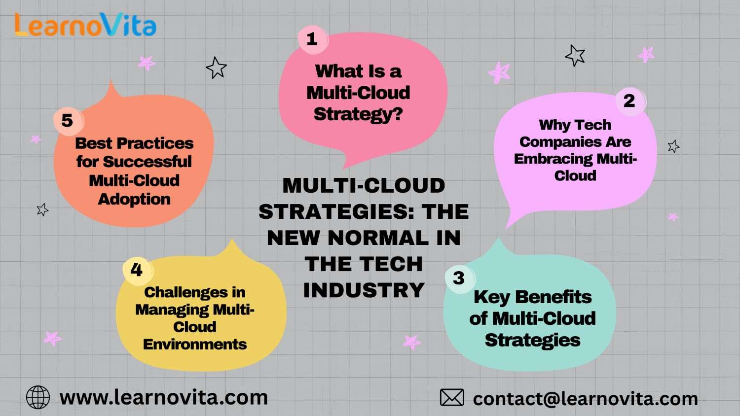 Multi-Cloud Strategies: The New Normal in the Tech Industry
