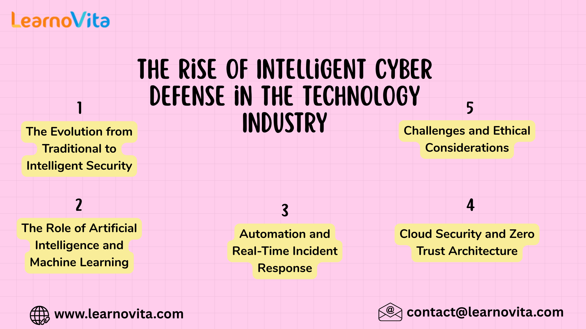 Rise of Intelligent Cyber Defense in the Technology Industry