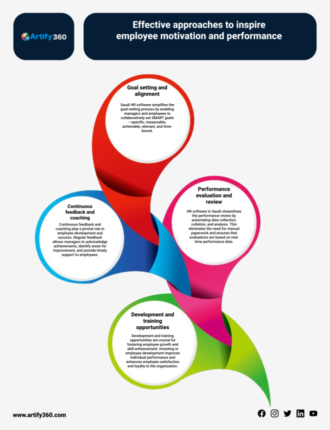 Choose the Best Payroll Software in Rolla, UAE for Your Needs