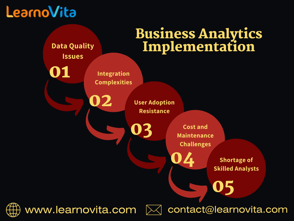 Business Analytics Powering Intelligent Decisions