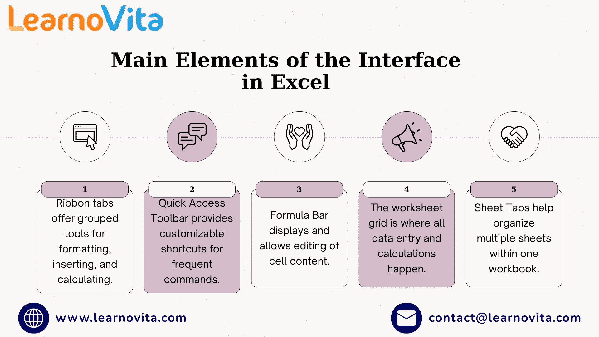 Understanding Excel Interface and Basic Navigation