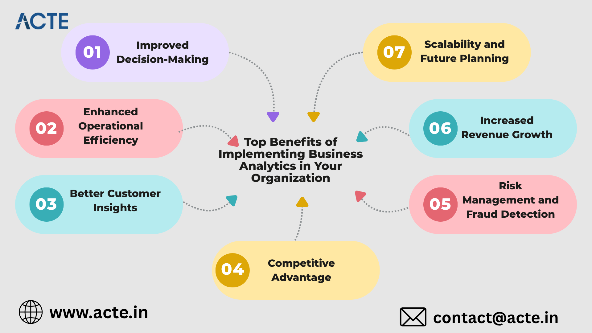 Top Benefits of Implementing Business Analytics