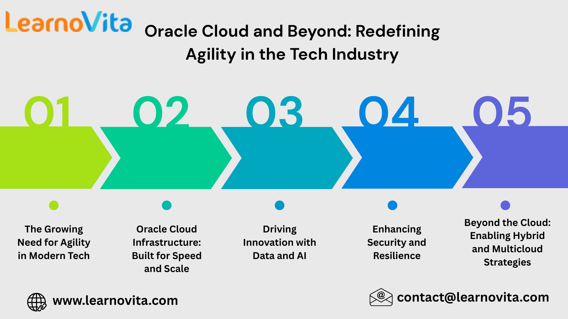 Oracle Cloud and Redefining Agility in the Tech Industry