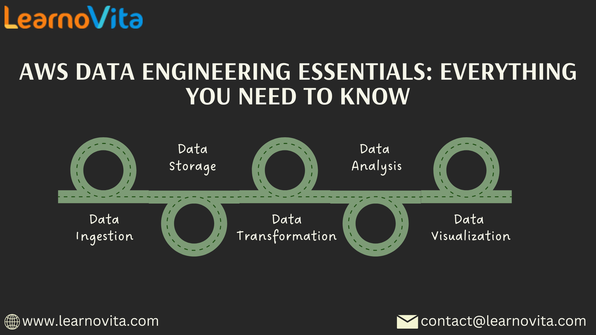 AWS Data Engineering Essentials: Everything You Need to Know