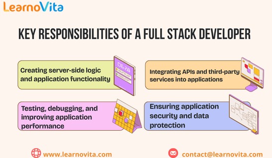Driving End-to-End Web Application Development