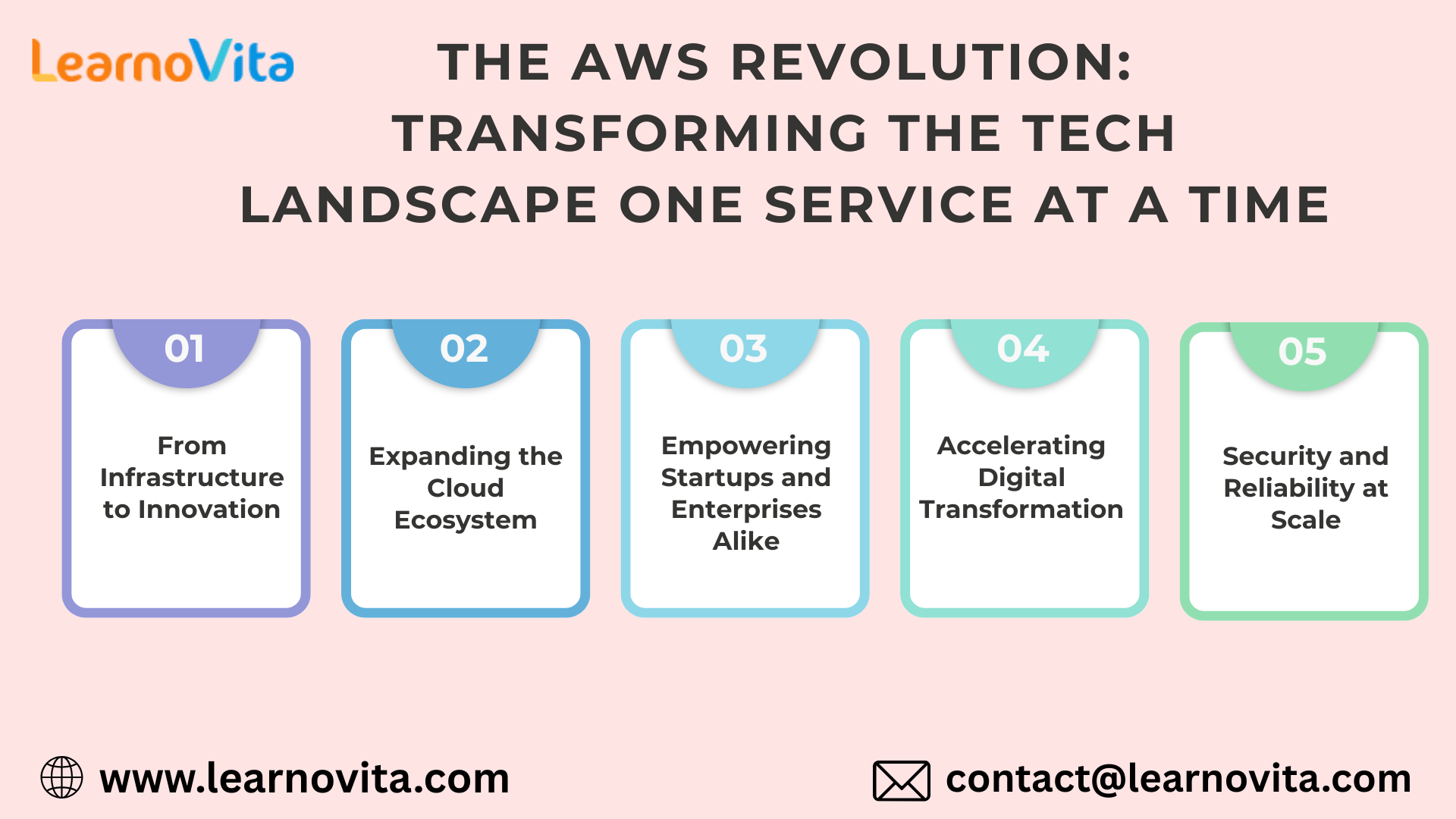 AWS Revolution Transforming Tech Landscape