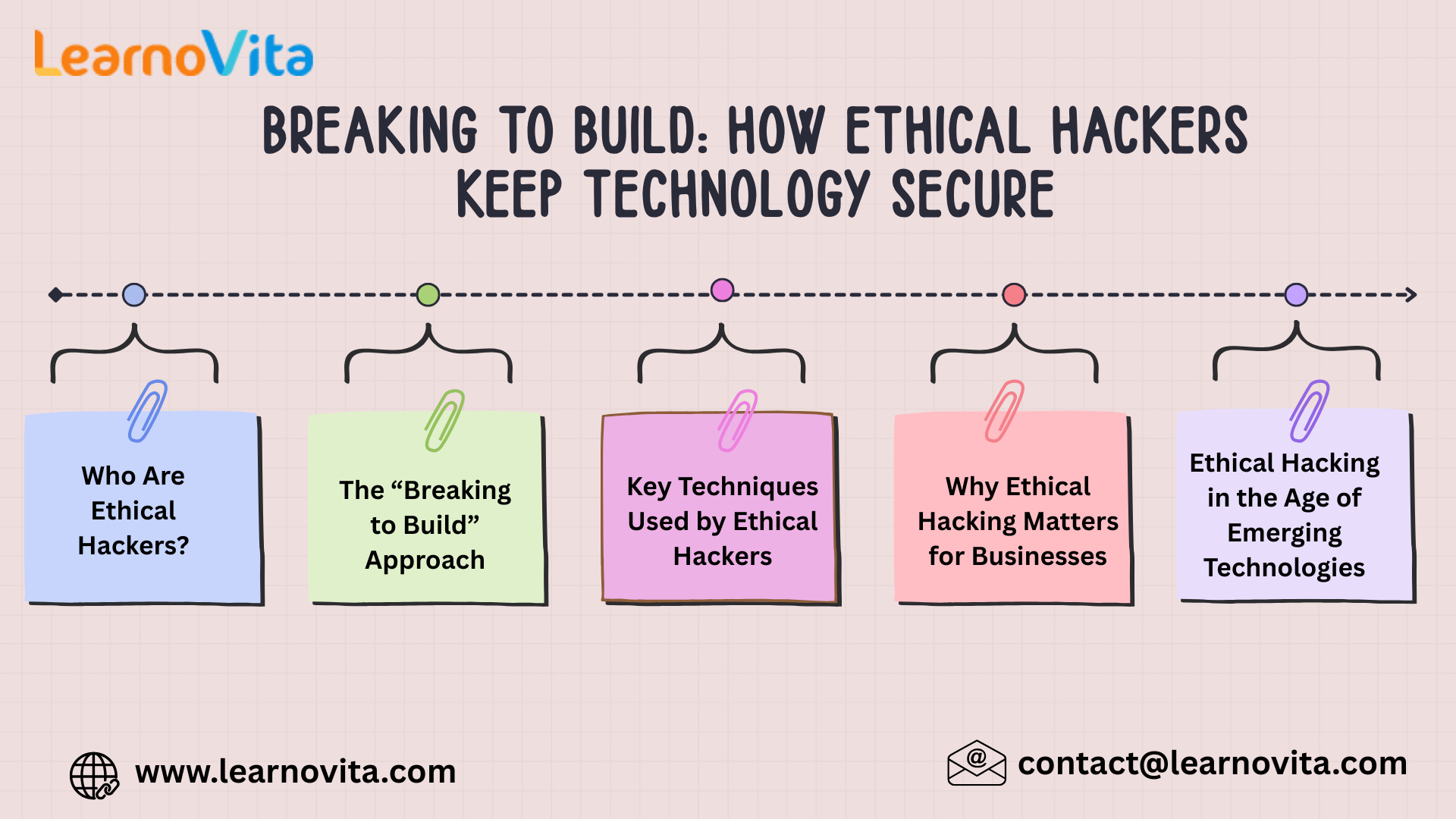 How Ethical Hackers Keep Technology Secure