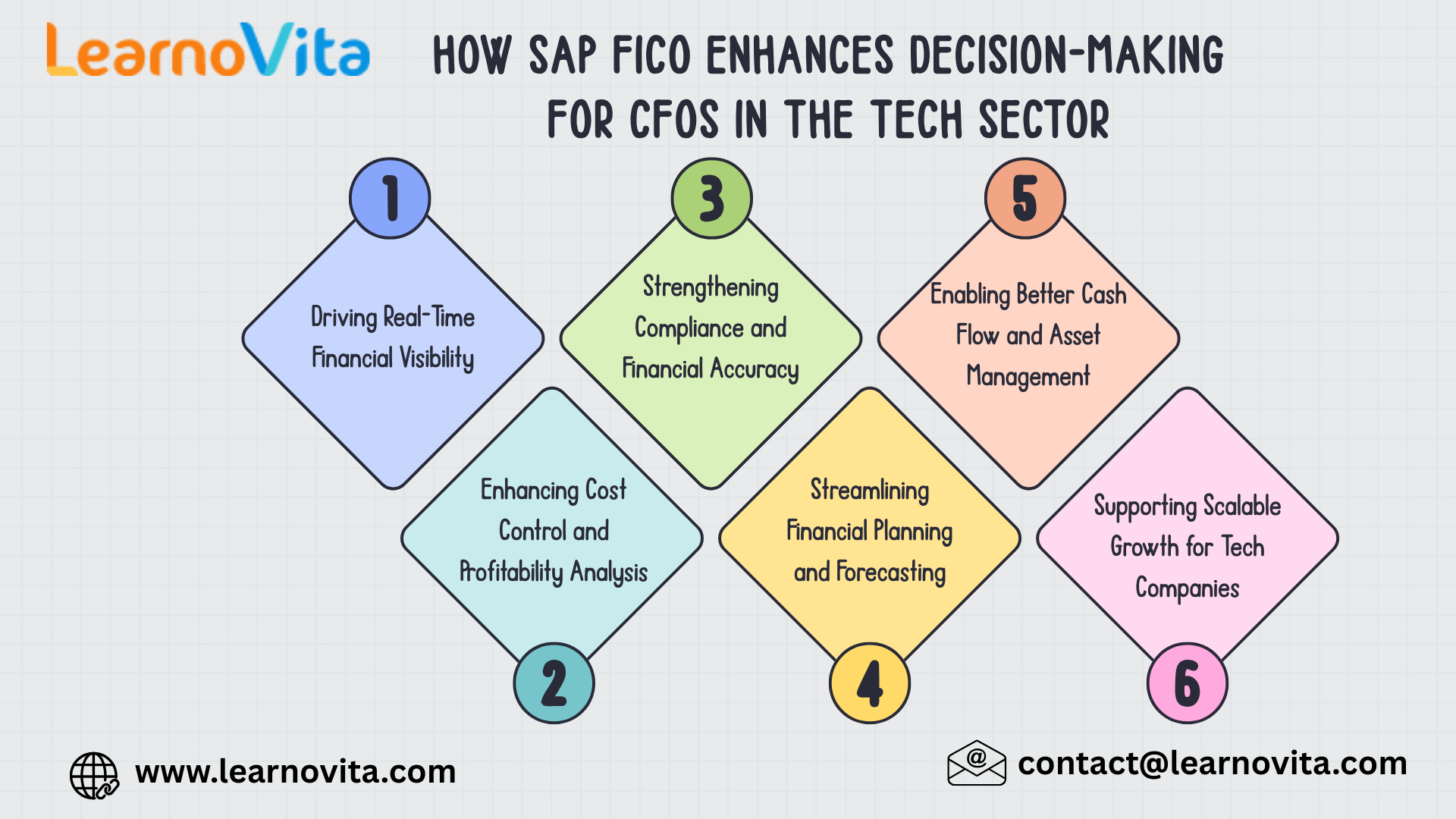 How SAP FICO Enhances Decision-Making for CFOs
