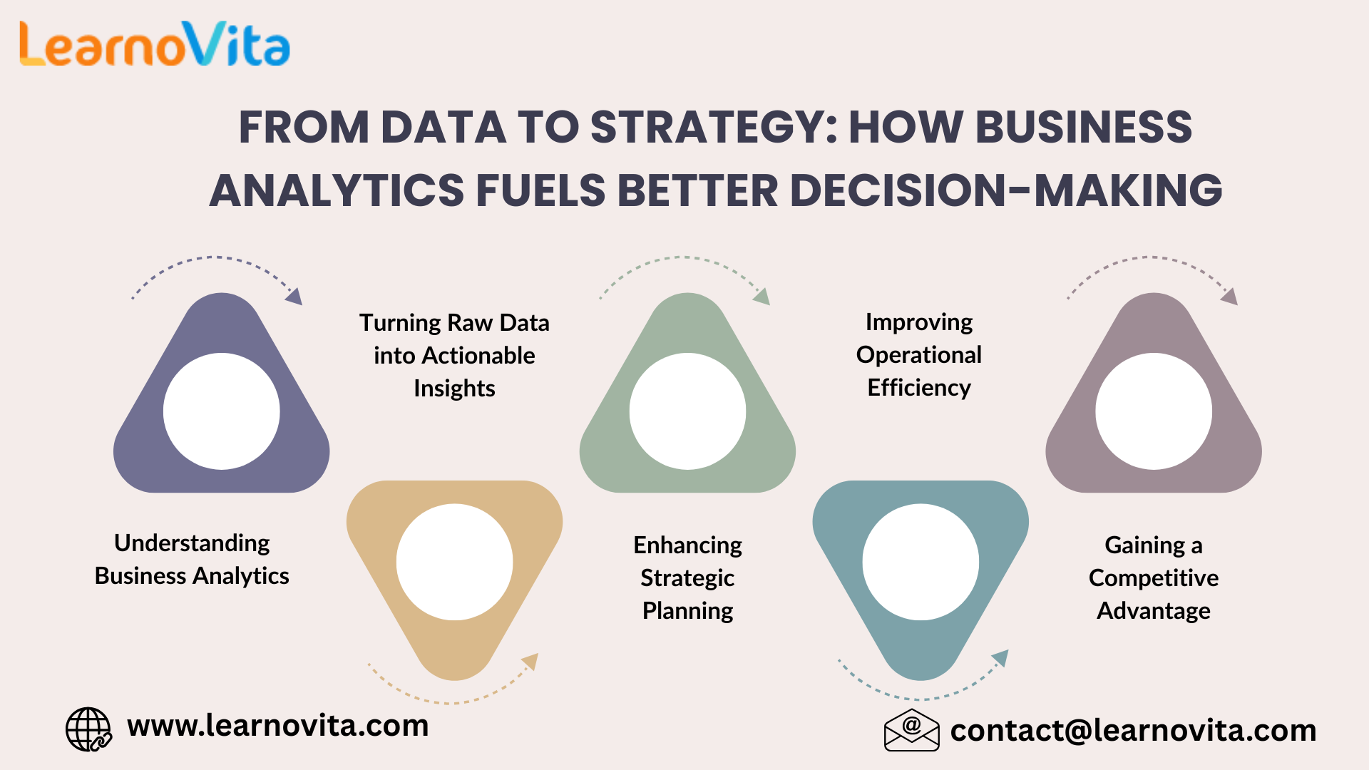 How Business Analytics Fuels Better Decision-Making