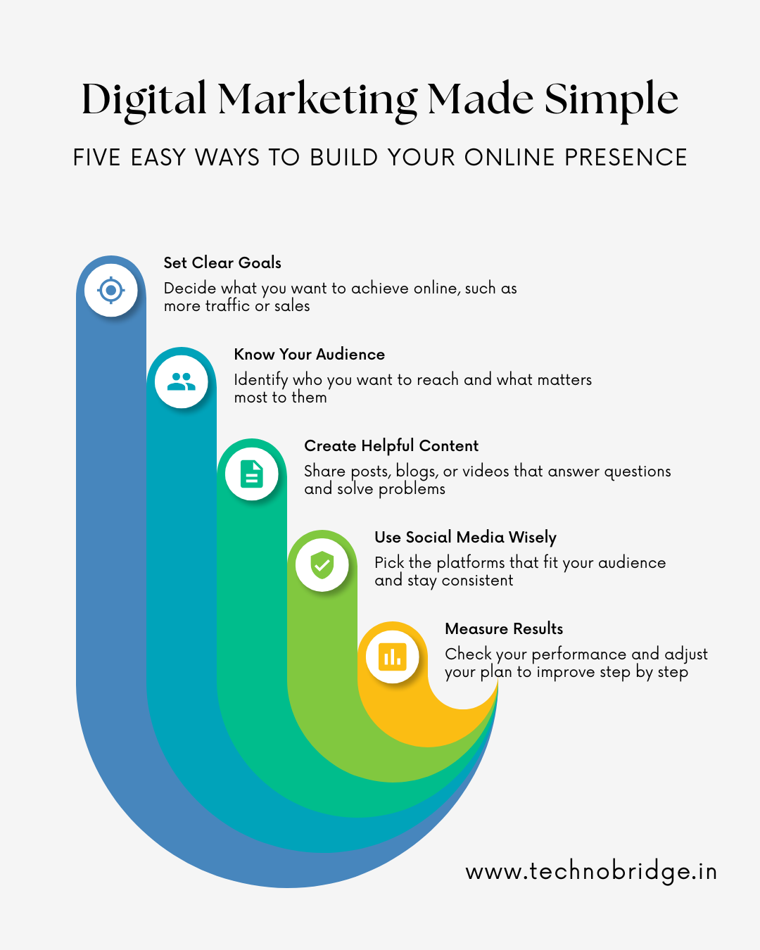 Fundamentals of Digital Marketing Every Beginner Must Know