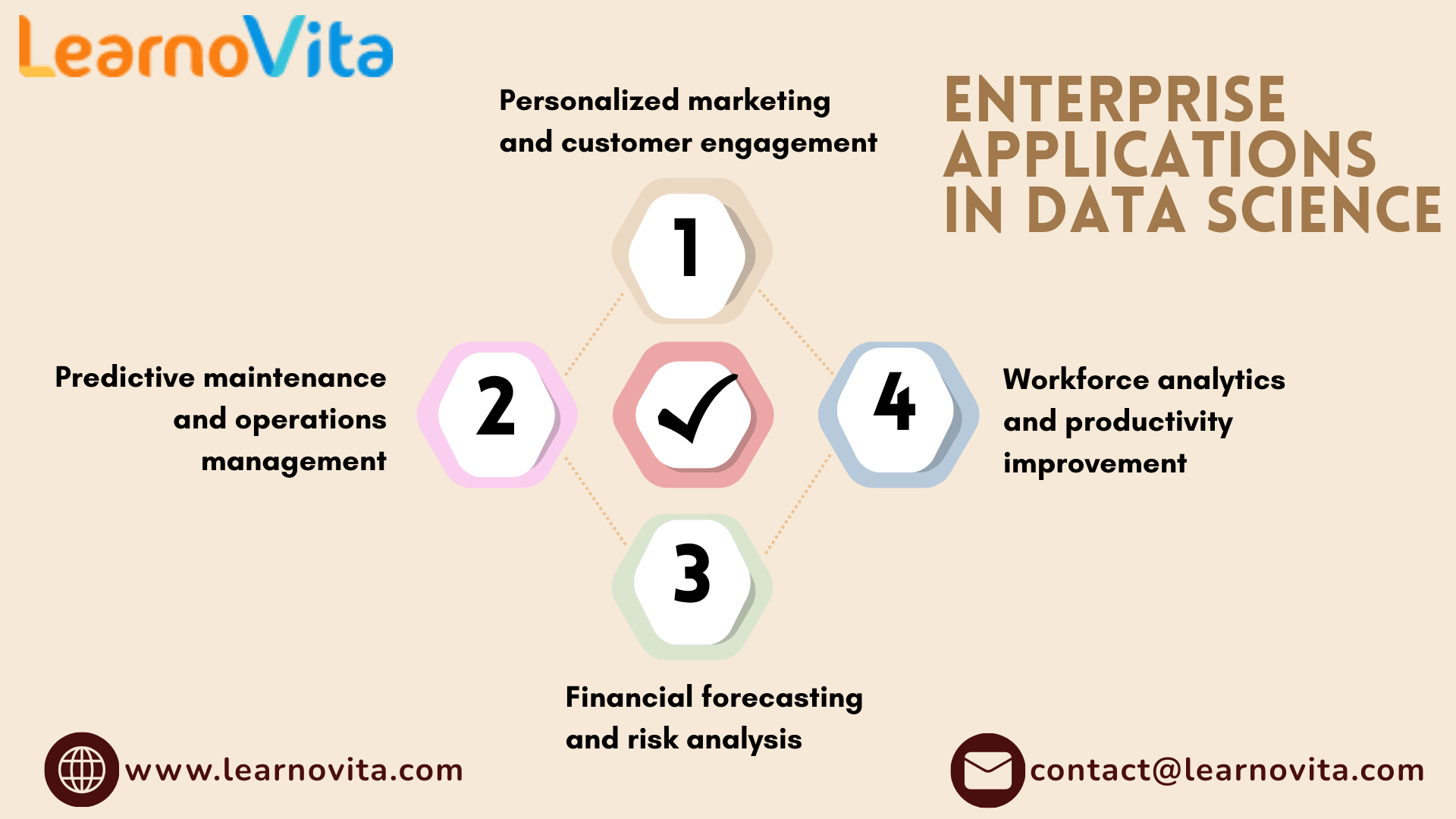 The Strategic Impact of Data Science on Enterprise Growth