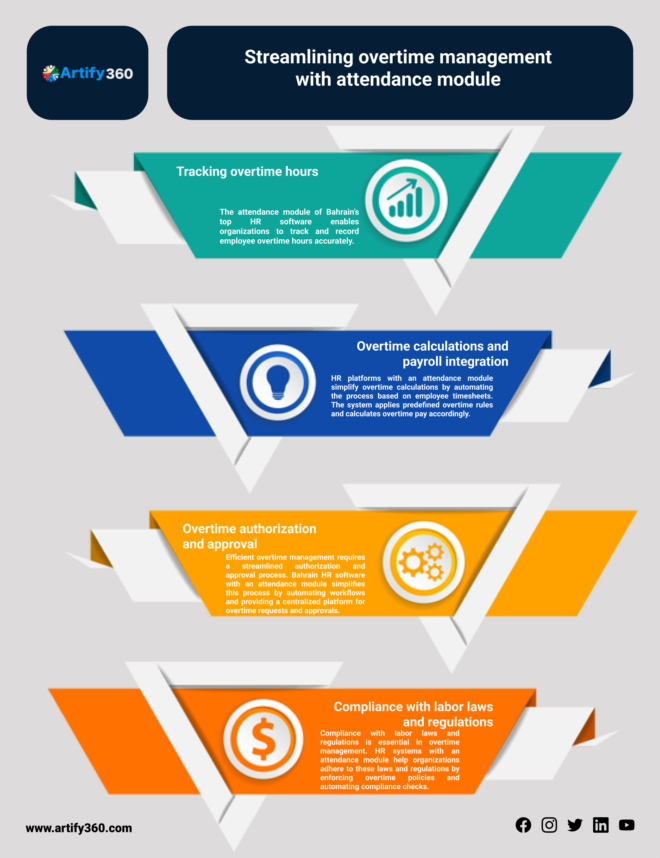 Top HR Management Software Bahrain