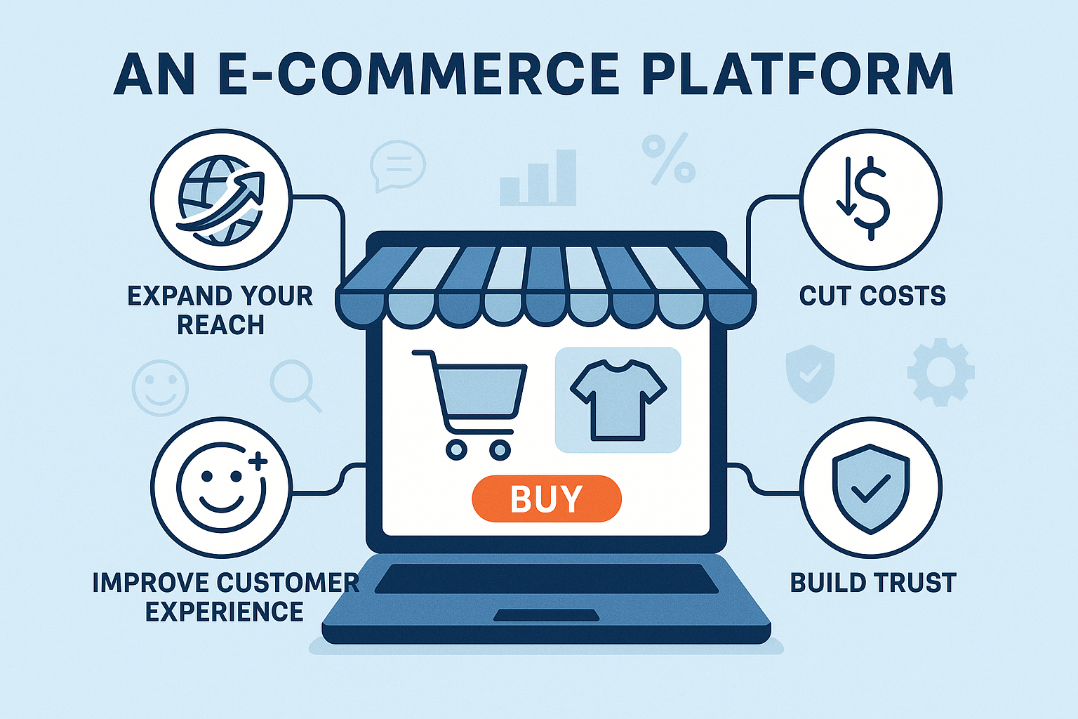 How an Ecommerce Platform Helps to Grow Your Business