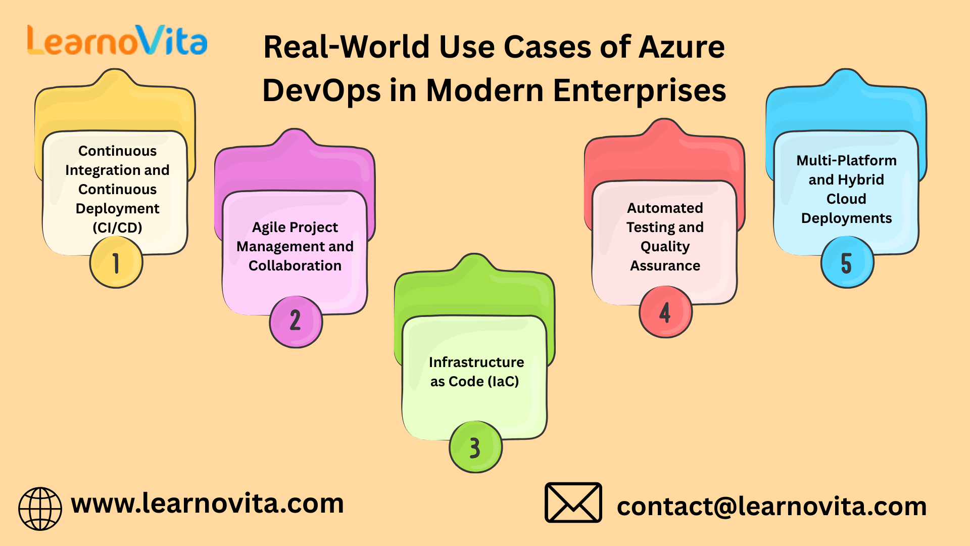 Real-World Use Cases of Azure DevOps in Modern Enterprises