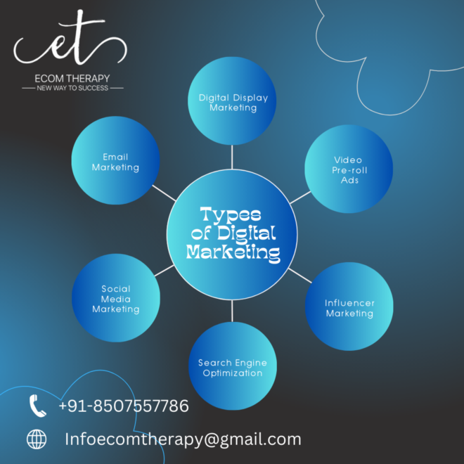Digital Marketing Service in Patna