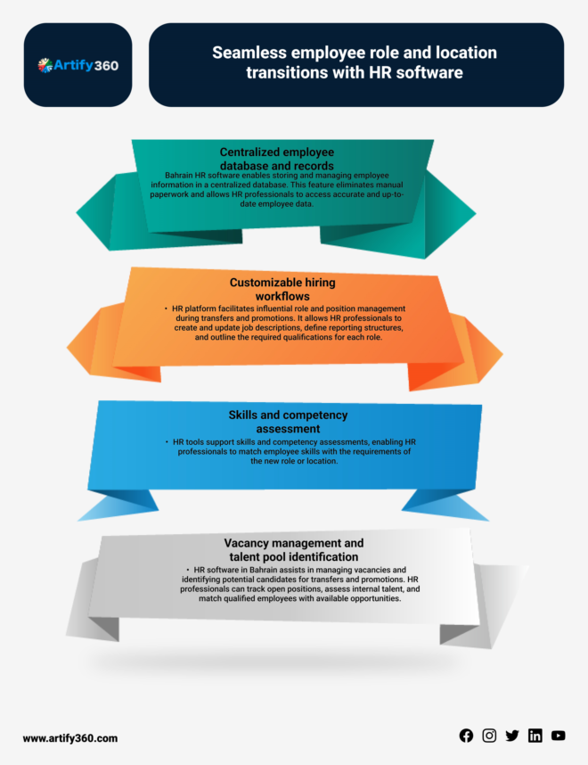 HR Management Software for Small Business Bahrain