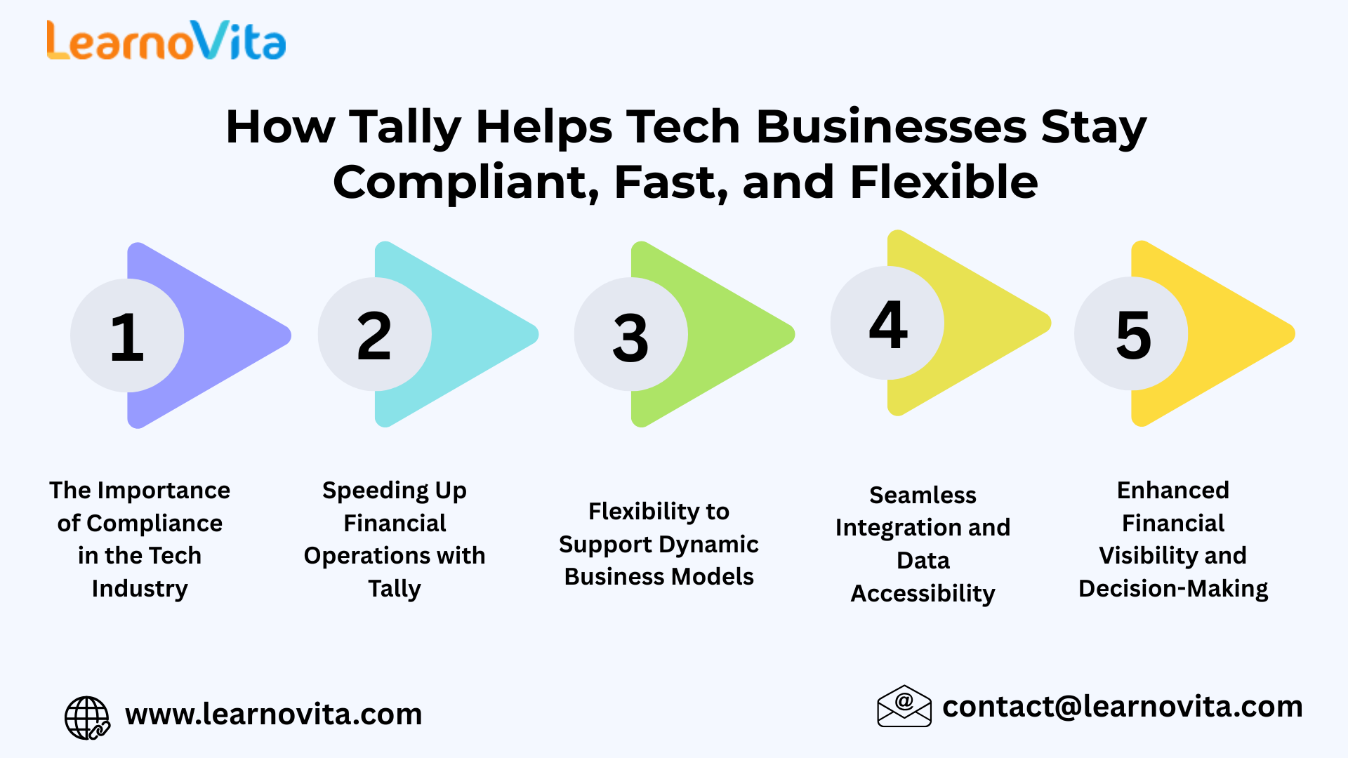 How Tally Helps Tech Businesses Stay Compliant, Fast