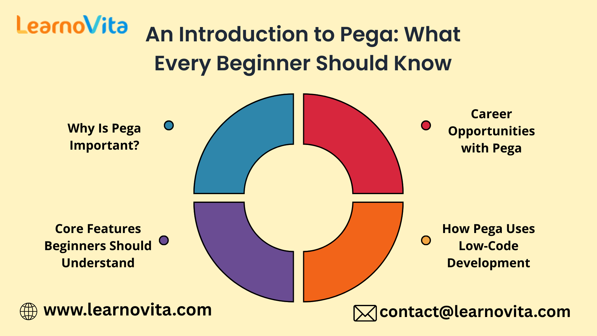 An Introduction to Pega: What Every Beginner Should Know