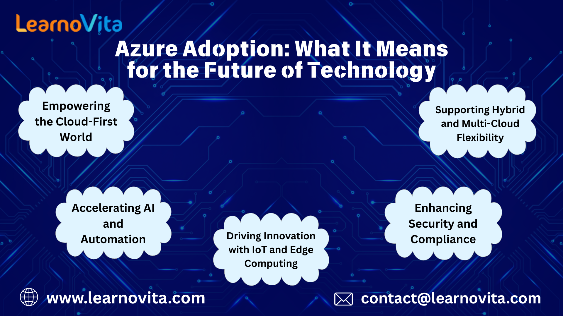 Azure Adoption: What It Means for the Future of Technology